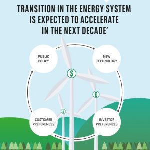 Energy system
